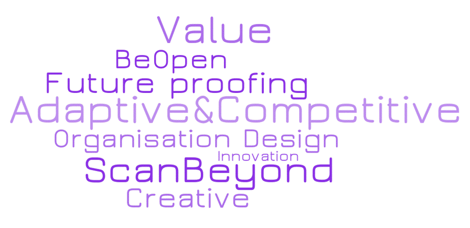 Business future proofing word cloud