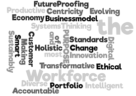 wordcloud business transformation terms